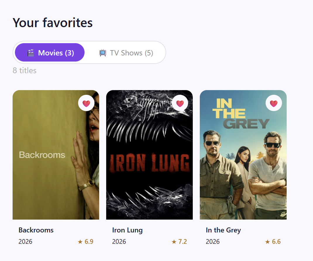 Favorites